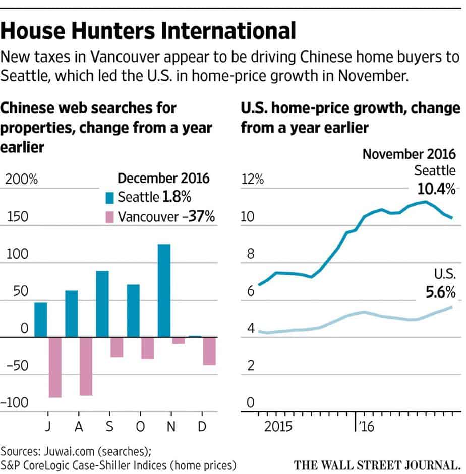 Chinese Real Estate, image via Juwai