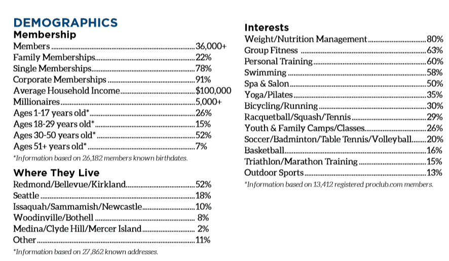 picture of pro club advertising rates advertise to microsoft employees