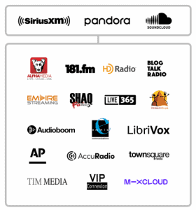 digital radio advertising streaming radio advertising siriusxm soundcloud pandora