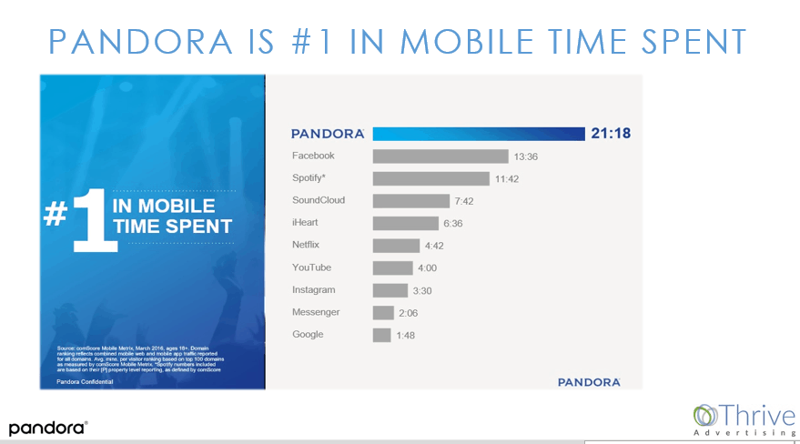 digital radio advertising mobile