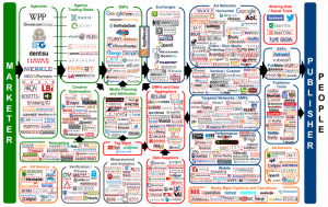 ad exchanges demand side platform inforgraphic from lumascape