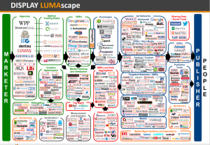 programmatic digital advertising